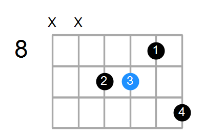 Em7 Chord